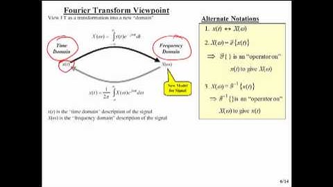 EECE 301 NS 11 Fourier Transform Concept