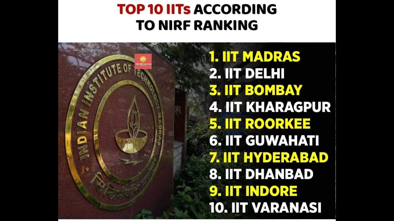 IIT Madras Vs IIT Kharagpur, Explore Placements, NIRF Ranking