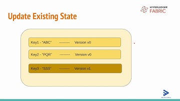 33. Ledger(Database) in Hyperledger Fabric