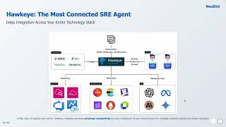 Hawkeye Is Different: Why 90% of AI SRE Solutions Are Still in Beta