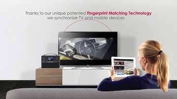 SYNC DISPLAY & ACTIVATE unique multiscreen monetization solutions