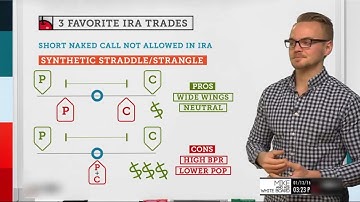 IRA Trades: 3 Options | Options Trading Concepts