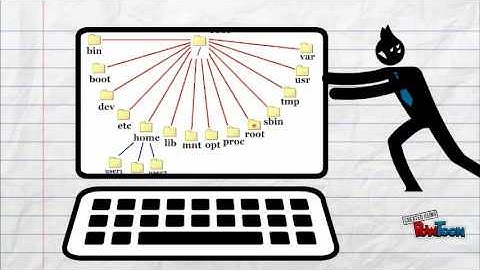 F.H.S (Filesystem Hierarchy Standard)