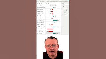 How to convert a Power BI Matrix into an advanced custom visualization? #dataviz #powerbi