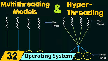 Multithreading Models & Hyperthreading