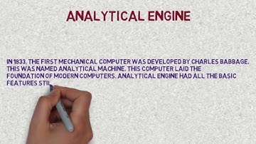 Class IV Chapter 1(History Of Computer) Part 1
