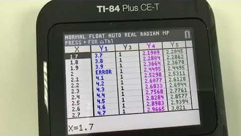 CalcAB - 2.1 - Using Tables on the TI84 to Evaluate Limits