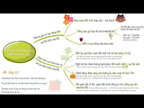 Video DIỄN BIẾN TÂM TRẠNG MỊ TRONG ĐÊM TÌNH MÙA XUÂN - youtube