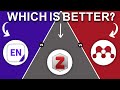 Zotero Vs Mendeley Vs EndNote Which Research Tool Is Worth Using In 2025