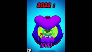 New Brawler Theory... ?