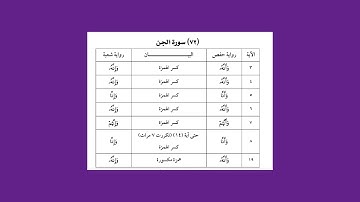 22 فرش سور جزء تبارك 29 برواية شعبة عن عاصم