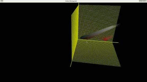 Visualizing Color Space