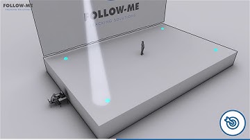 Follow Me Friday #3: Fixture refinement