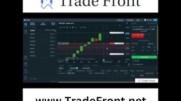 Realistic Short Term Profits Nadex 5 Minute Binary Options #Shorts  #nadex #binaryoptions