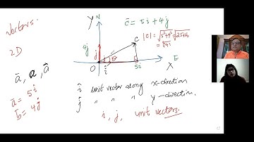 Vectors in 3D Coordinates Concept from Basics with Unit Vectors and Direction Cosines MCV4U Edexcel