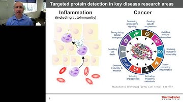 David Bourdon-The power of multiplexing with Luminex technology