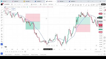 How to Use Volume Weighted Moving Average to Catch High-Quality Trades