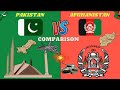 Pakistan Vs Afghanistan Military + Country Comparison 2025