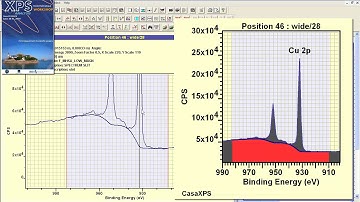 Basics of Quantification Regions in CasaXPS