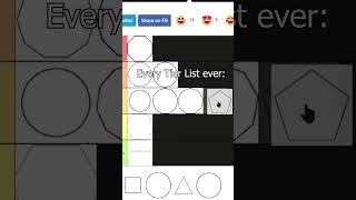 Every Tier List ever made...