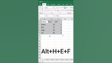 #Shorts #9 Excel Shortcuts | Clear Contents | Keyboard Shortcuts |