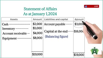 How to determine profit under statement of affairs method