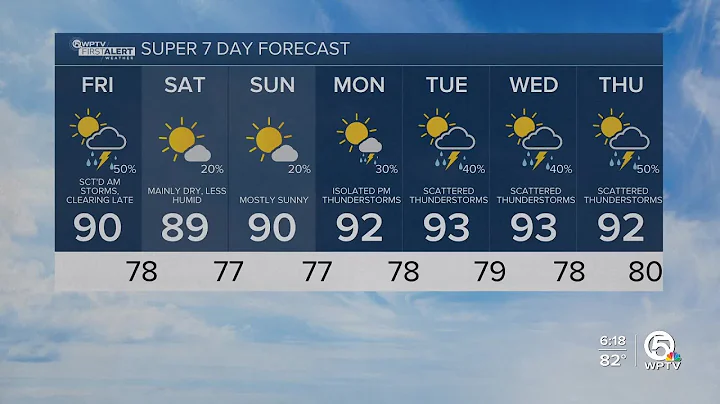 WPTV First Alert Weather forecast, morning of Aug. 16, 2024