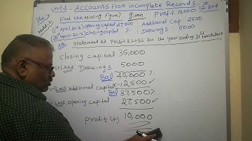 Accountancy Class 12 Incomplete Records Find the Missing Figure | EASY TRICKS | | Model -2