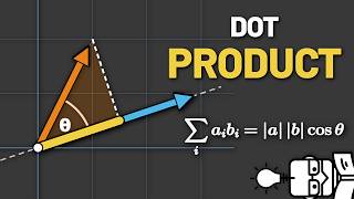 Why the Dot Product Gives You the Angle