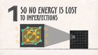 How Solar Works