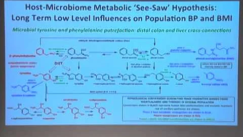 GoldLab Symposium 2012 - Jeremy Nicholson