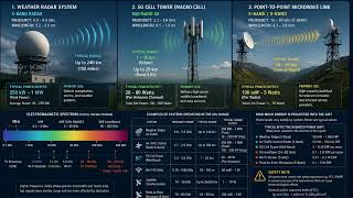 5G Knowledge Dump @LogicBeforeAuthorityOFFICIAL
