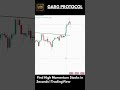 Best Intraday Stock Screener for NSE | Find Breakout &amp; High Volume Stocks Fast #stockmarket#intraday