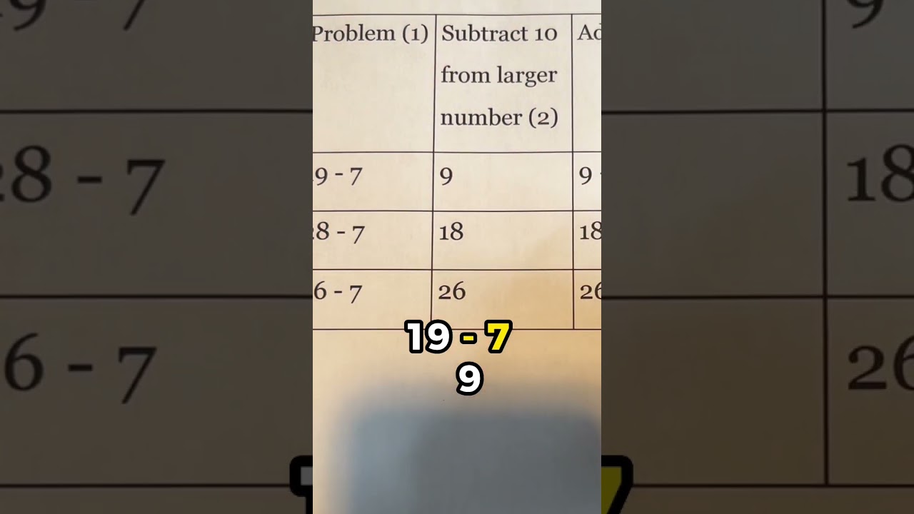 XO23UBU MINUS Boro Crust minus（−） Subtract Across Zeros Lesson
