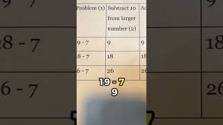 Subtract by 7 shortcut