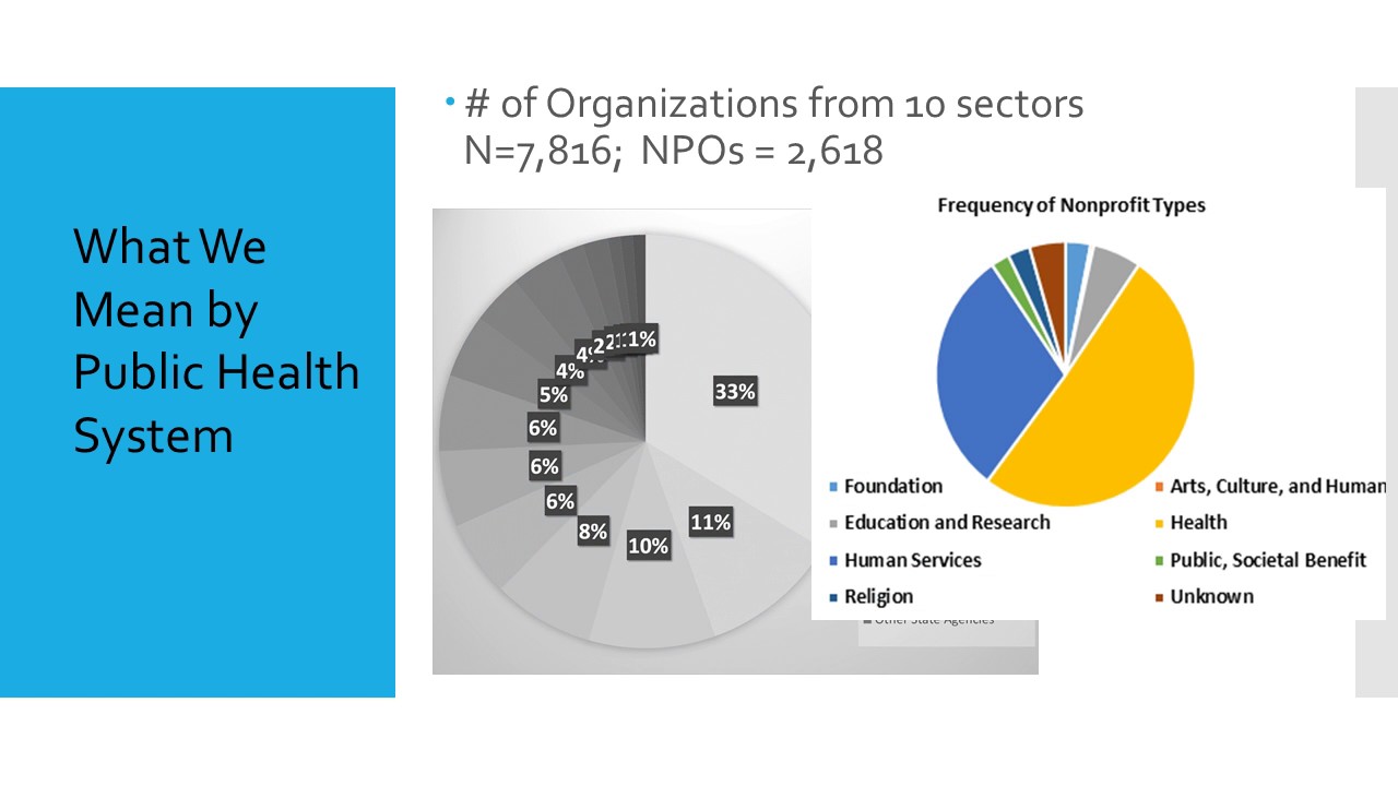 08.10.17 Webinar | Hospital Investment and Interaction in Public Health Systems
