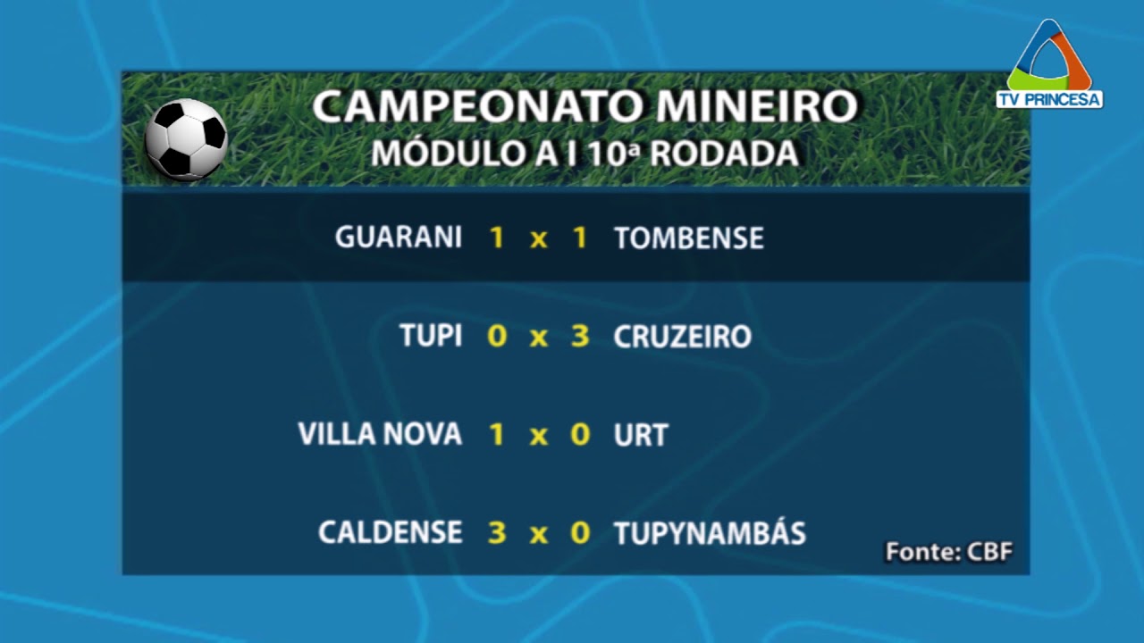 (JC 18/03/19) Boa Esporte vence Patrocinense fora de casa e garante classificação tv educativa es
