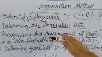 Practical questions on IFRS-3 for M.com.Final abst