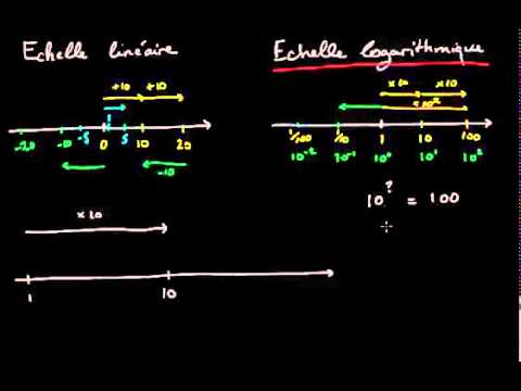 Vidéo: Pourquoi l'échelle de pH est-elle logarithmique ?