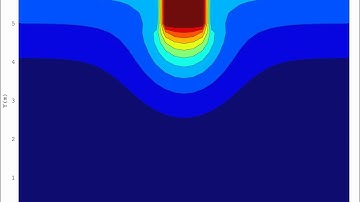 Heat transfer - Octave3.6.0 + gnuplot