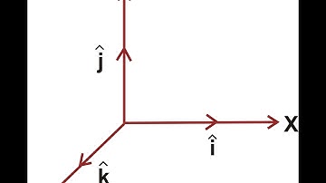 NCERT,Maths Video, JEE,, AIEEE IITJEE-2012-Maths-Paper-1-PSS-1