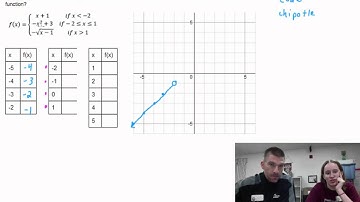 Precalculus - 1.3 Notes Part 2: Piece-Wise Functions