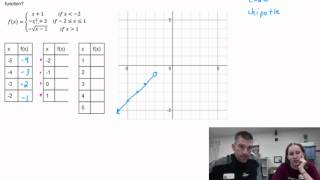 Precalculus - 1.3 Notes Part 2: Piece-Wise Functions
