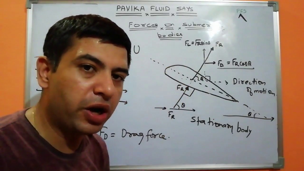 Forces on submerged bodies