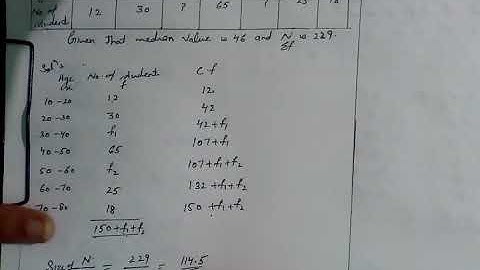 Calculation of missing frequencies with Median