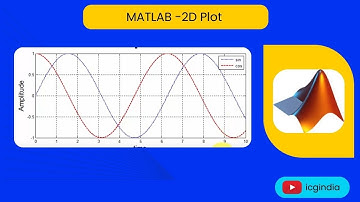 MATLAB | 2d plot