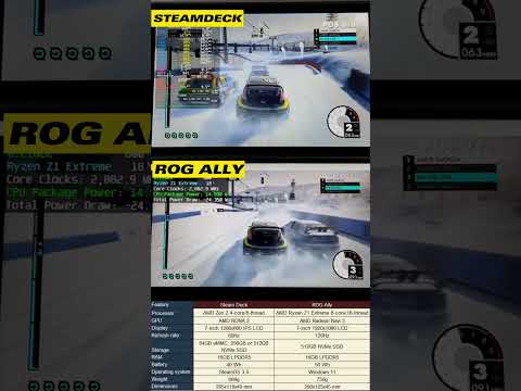 Steamdeck VS ROG