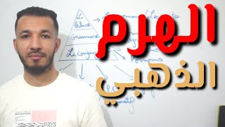 الهرم الذهبي لتعلم اللغة الفرنسية??