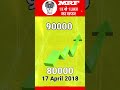 MRF SHEAR LATEST NEWS | mrf journey | kaise bane 1k se 1 lakh #stockmarket #shorts