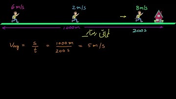 Instantaneous speed or velocity | Motion | Physics | KA Urdu
